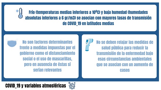 Resumen de lo obtenido tras el estudio realizado sobre la influencia de los factores meteorológicos en la intensidad y transmisibilidad de la COVID_19 en España