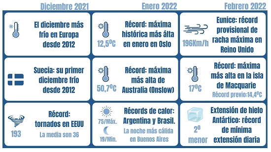 Efemérides o eventos destacados del pasado trimestre en el Mundo