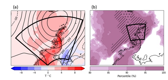 Ola de calor del 6 al 11 de febrero de 2020: anomalías del geopotencial a 500mb (contornos; en gpm) y la temperatura a 2 metros (sombreado; en °C) a la izquierda; percentiles de temperatura a 2 metros a la derecha, con regiones discontinuas y punteadas indicando el percentil 99 y los valores récord respectivamente, a la derecha. Periodo de referencia: 1950?2019.