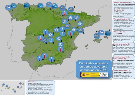 Principales episodios de tiempo adverso y anomalías en la España peninsular y Canarias en 2021