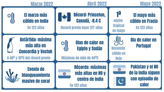 Efemérides o eventos destacados del pasado trimestre en el Mundo