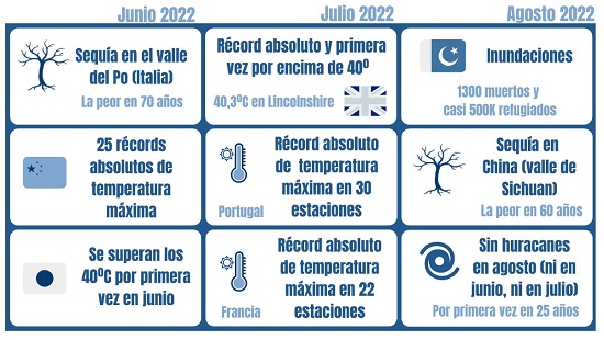 Efemérides o eventos destacados del pasado trimestre en el Mundo