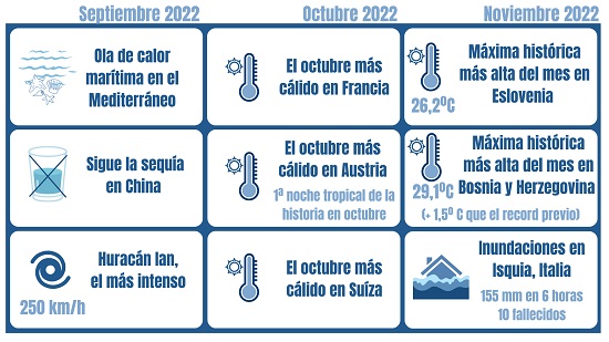 Efemérides o eventos destacados del pasado trimestre en el Mundo