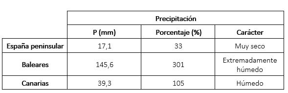 Tabla de precipitaciones febrero 2023