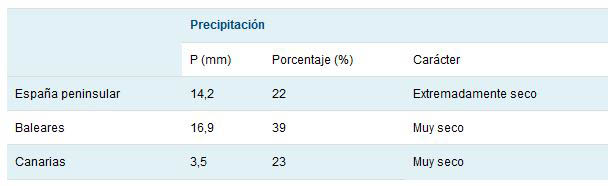 Tabla de precipitaciones de abril de 2023