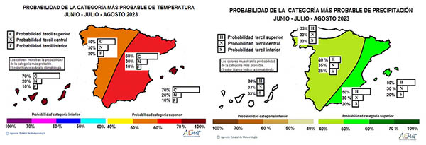 Predicción estacional para el verano de 2023