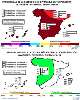 Arriba: probabilidad de la categoría más probable de temperatura. Abajo: probabilidad de categoría más probable de precipitación