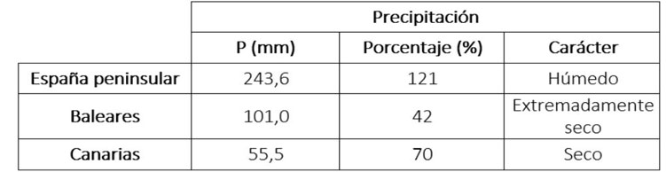 Precipitaciones recogidas, anomalías y carácter pluviométrico del otoño 2023.