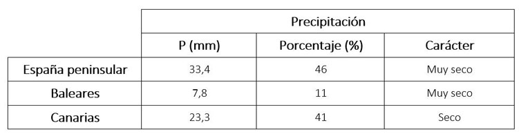 Valor de las precipitaciones, anomalía respecto al período 1991-2020 y carácter de diciembre de 2023