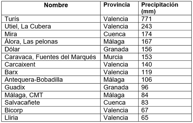 Precipitación acumulada en estaciones de AEMET durante el día 29 de octubre.