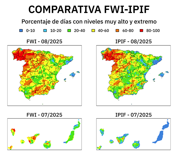 Comparaci&oacute;n de los &iacute;ndices FWI e IPIF respecto al porcentaje de d&iacute;as con niveles de peligro muy alto y extremo para agosto de 2025 en Pen&iacute;nsula y Baleares y julio de 2025 en Canarias.