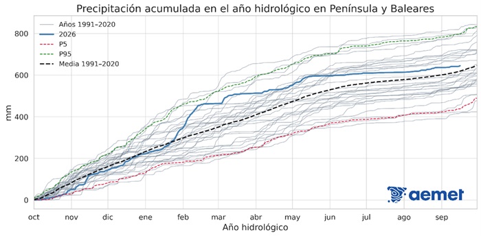 Precipitaci&oacute;n acumulada en el a&ntilde;o hidrol&oacute;gico 2025-2026 hasta el 15 de septiembre.