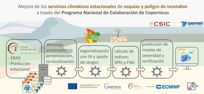 Infograf&iacute;a