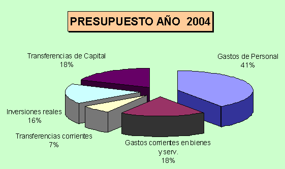 El presupuesto del INM crece un 5,97%