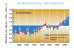 Declaración de la OMM sobre el clima 2003, el tercer año más caluroso