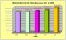 Gráfico evolutivo presupuestario del INM en los últimos ejercicios