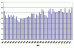 Serie histórica de temperaturas