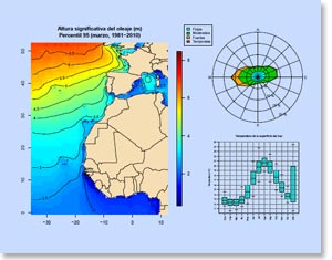 Atlas de clima marítimo