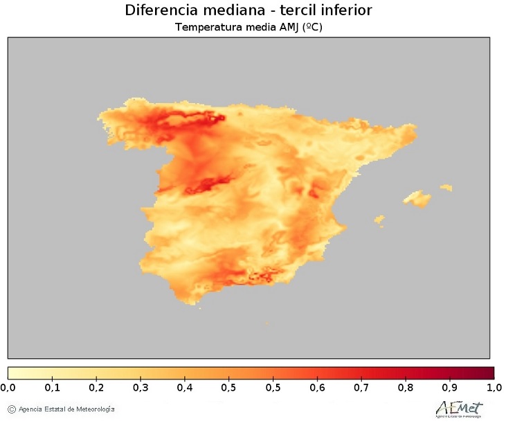 Diferencia mediana - tercil inferior temperatura media (ºC)