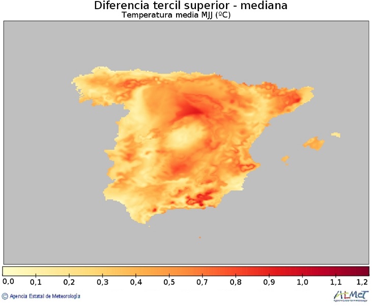 Diferencia tercil superior - mediana temperatura media (ºC)