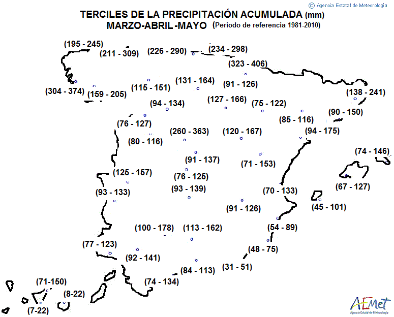 Terciles de la precipitación