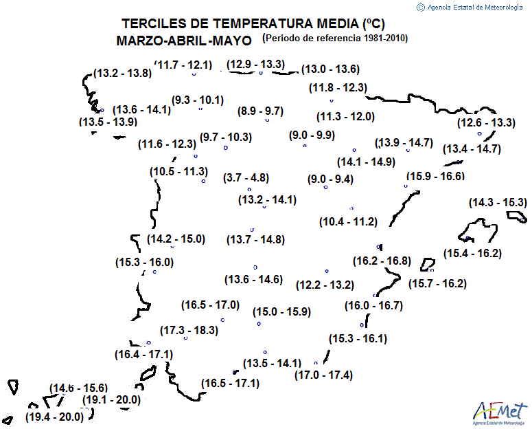 Terciles de la temperatura