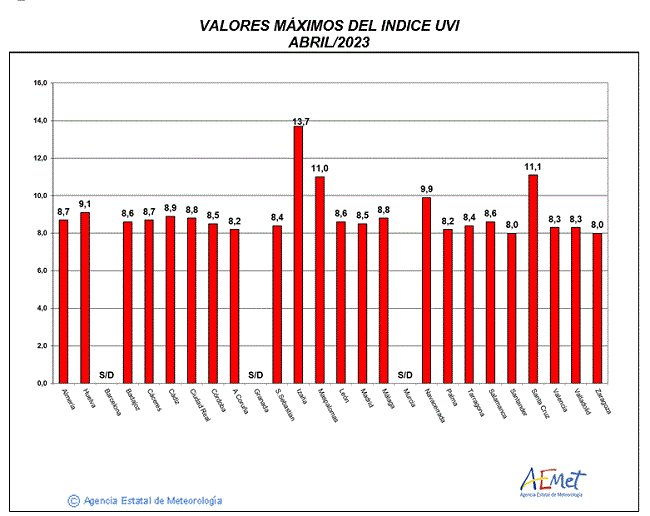 Distribución de la Irradiación media global en España (abril 2023)