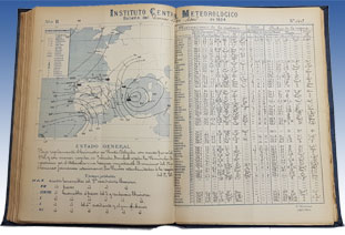 Meteorological bulletin