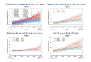 Résultats graphiques